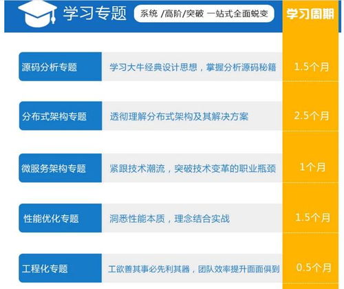 十年磨一劍 資深Java開發者的軟件開發經驗分享
