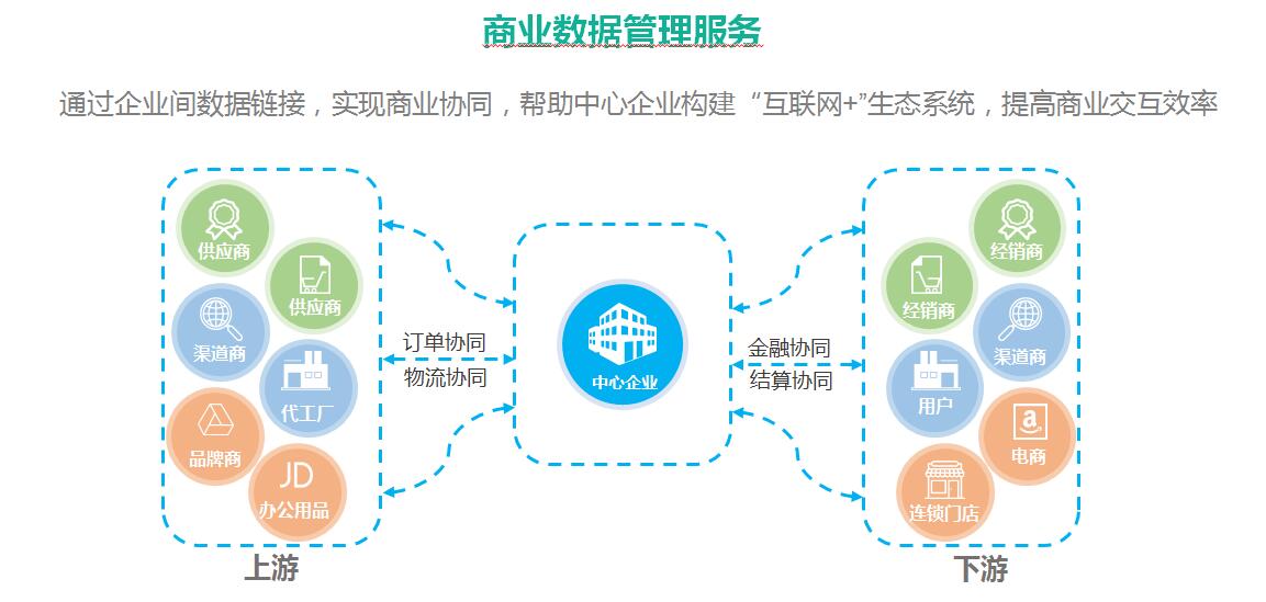 海格云鏈 驅動跨境運輸與互聯網數據服務，賦能企業供應鏈數字化轉型