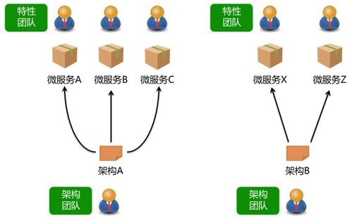 微服務(wù)架構(gòu)中的去中心化技術(shù)治理與數(shù)據(jù)管理 賦能互聯(lián)網(wǎng)數(shù)據(jù)服務(wù)新時代