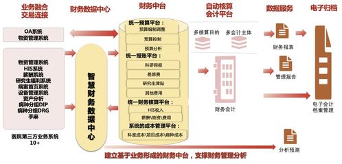 釋放醫(yī)療數(shù)據(jù)要素價值 以資產(chǎn)化與互聯(lián)網(wǎng)服務(wù)驅(qū)動行業(yè)創(chuàng)新