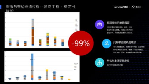 轉(zhuǎn)型求通 微服務(wù)架構(gòu)下的數(shù)據(jù)處理服務(wù)最佳實踐與發(fā)展趨勢