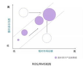 9大經(jīng)典商業(yè)分析模型 全球頂尖咨詢(xún)公司的思維工具箱