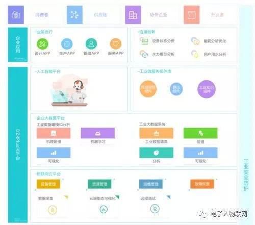 工業互聯網數據服務 驅動產業變革的新動力